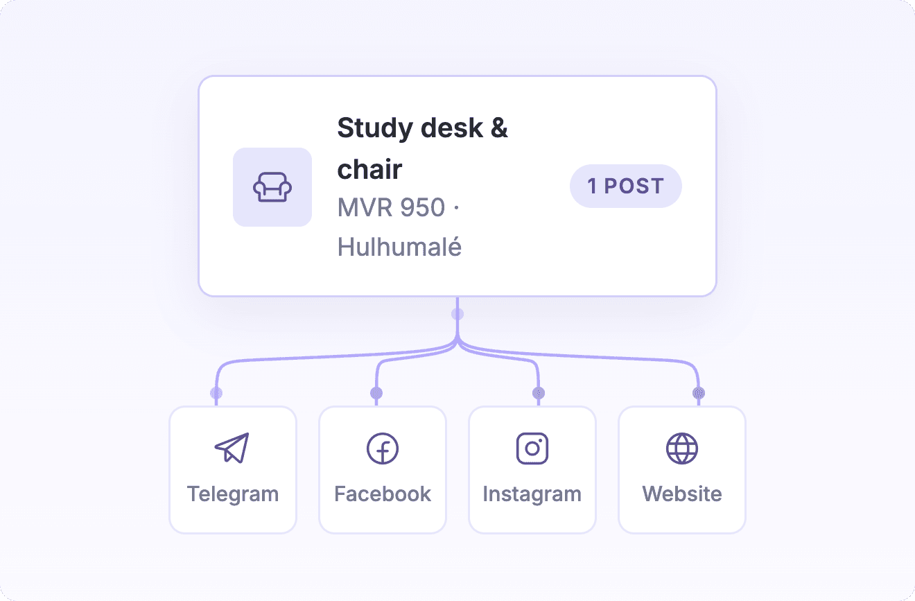 Automated Multi Platform Listing